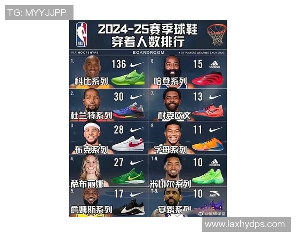 足球明星最爱穿的球鞋排行榜揭晓你知道哪些品牌最受欢迎吗 足球明星最爱穿的球鞋排行榜揭晓你知道哪些品牌最受欢迎吗